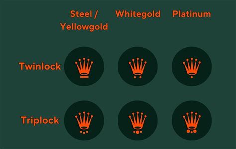 rolex krone ohrring|Rolex crown markings.